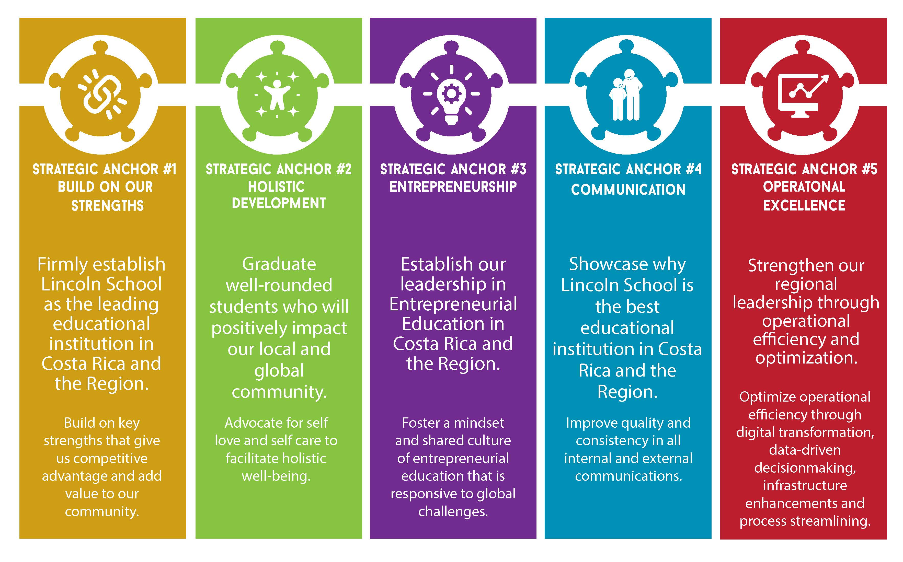 Lincon School - Nuestra historia