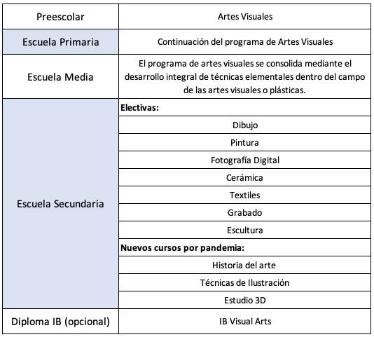 artes-visuales-es.png