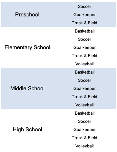 athletics-cv.png