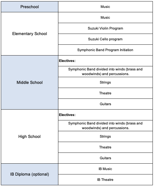 performing-arts-cv.png