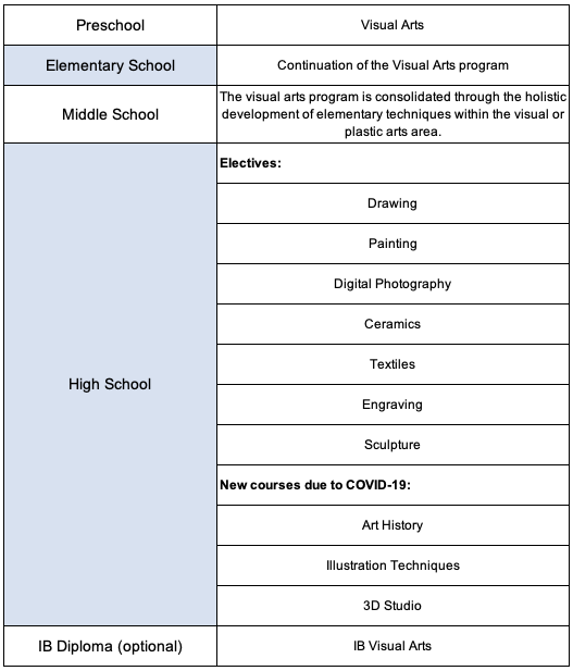 visual-arts-cv.png